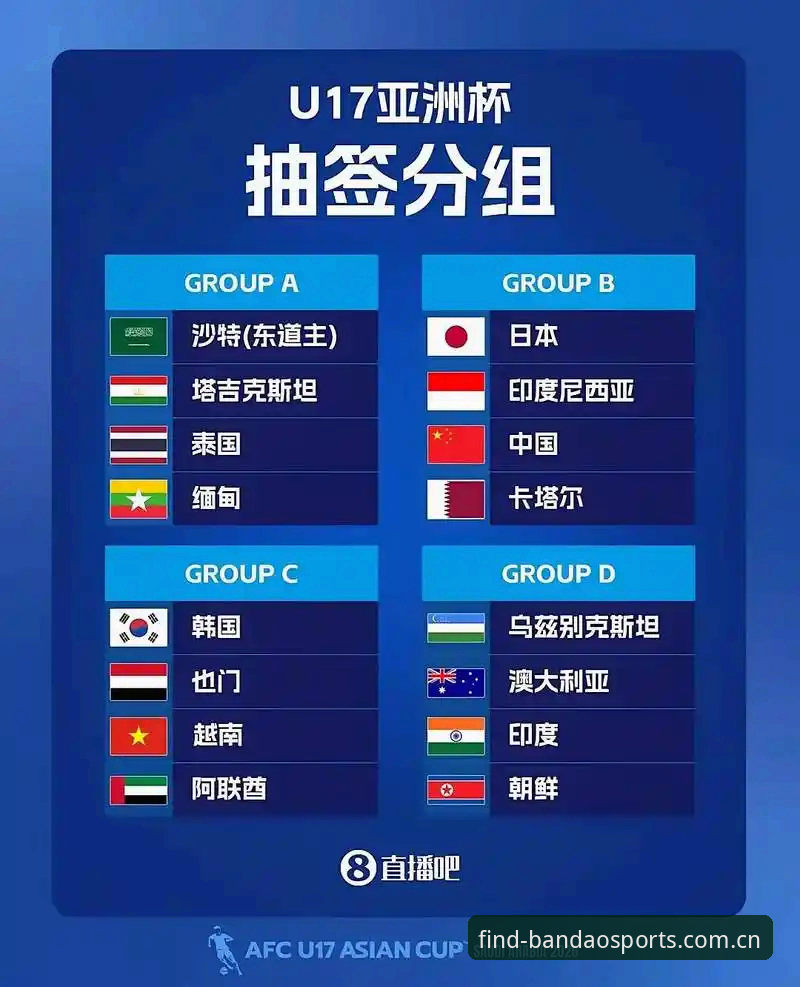 U17世界杯抽签结果揭晓 中国男足女足分组形势最新动态